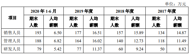 天元宠物毛利率3连降外协生产占7成 二冲IPO募资翻倍(图15)