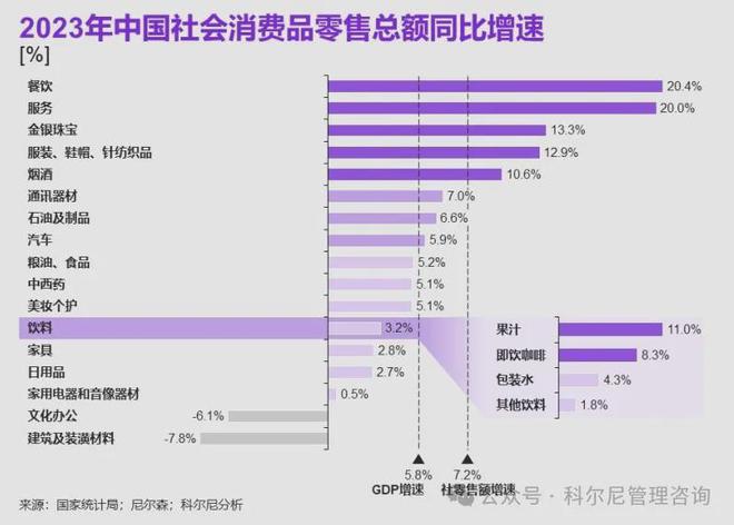 【趋势】2024 年中国消费品零售行业：分化、挑战与机遇并存(图1)