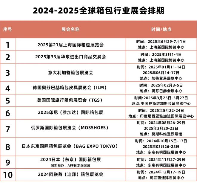 2025第21届上海国际箱包展览会展位预订正当其时！(图1)