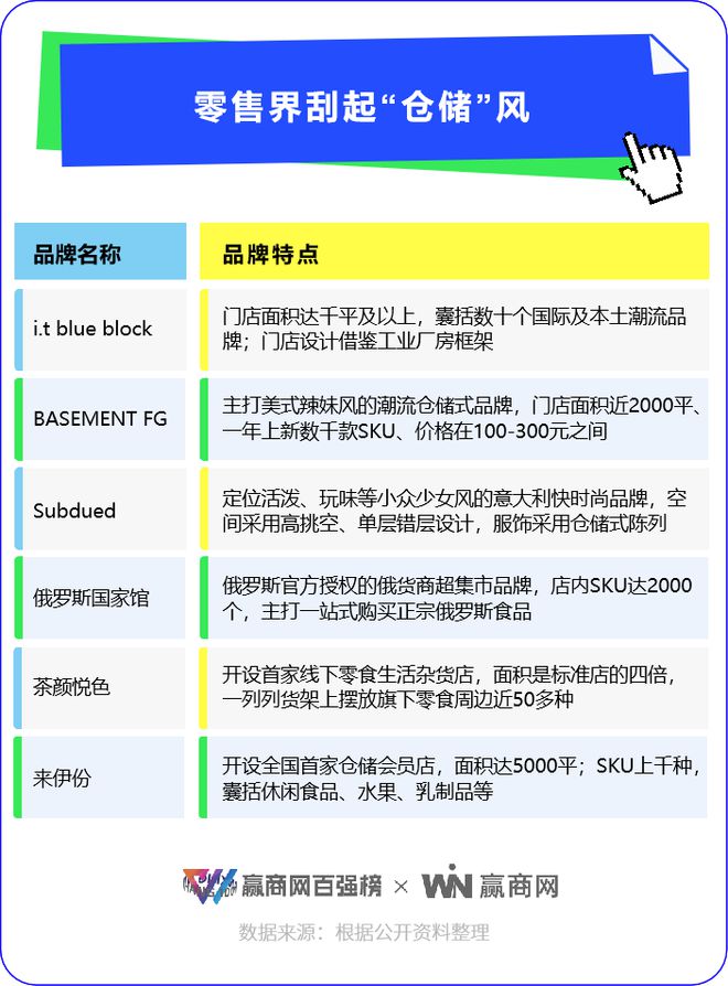 最近这50个品牌在商场是真的火！(图7)