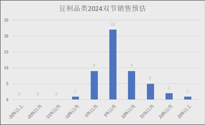 2024年中秋、十一双节各品类销售预测（有参考价值）(图11)