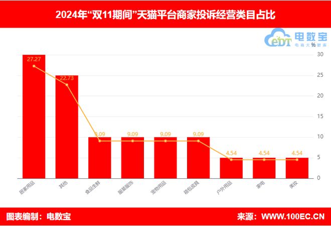 “双11期间”商家投诉电商平台典型案例曝光——天猫(图4)