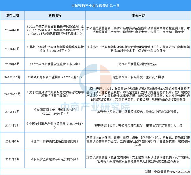 2025年中国宠物经济行业市场前景预测研究报告(图2)