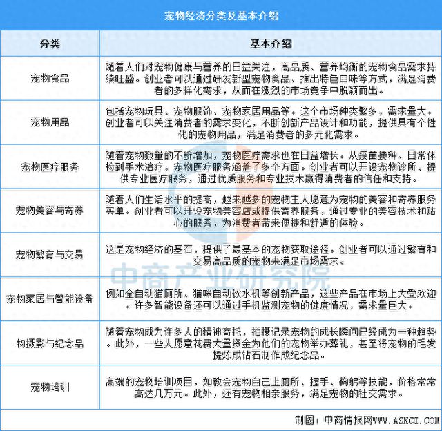 2025年中国宠物经济行业市场前景预测研究报告(图1)
