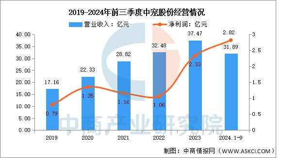 2025年中国宠物经济行业市场前景预测研究报告(图11)