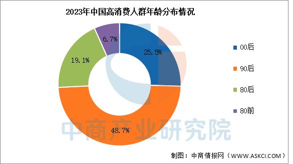 2025年中国宠物经济行业市场前景预测研究报告(图6)