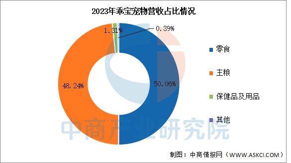2025年中国宠物经济行业市场前景预测研究报告(图10)