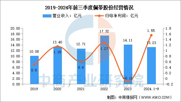 2025年中国宠物经济行业市场前景预测研究报告(图15)