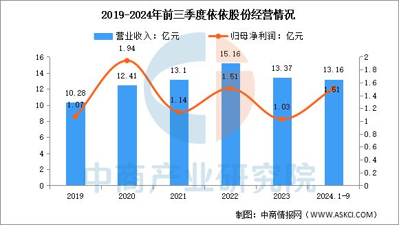 2025年中国宠物经济行业市场前景预测研究报告(图17)