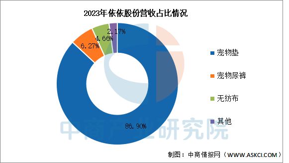 2025年中国宠物经济行业市场前景预测研究报告(图18)