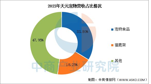 2025年中国宠物经济行业市场前景预测研究报告(图14)