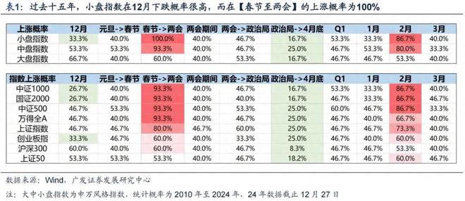 每年1月必炒业绩报这5大方向连跌1年业绩有望大增迎来炒作(图1)