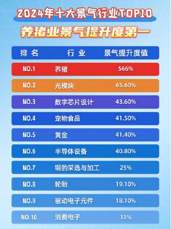 每年1月必炒业绩报这5大方向连跌1年业绩有望大增迎来炒作(图3)