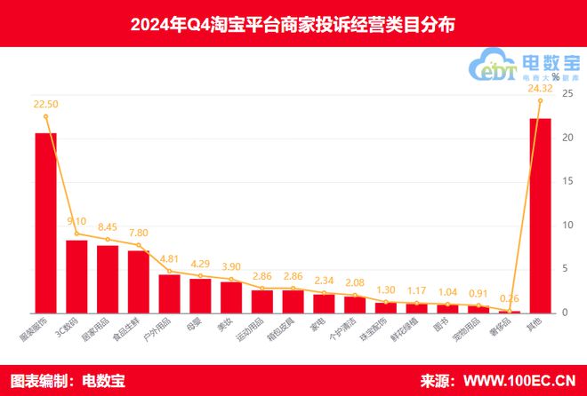 Q4商家投诉电商平台典型案例曝光——淘宝(图5)