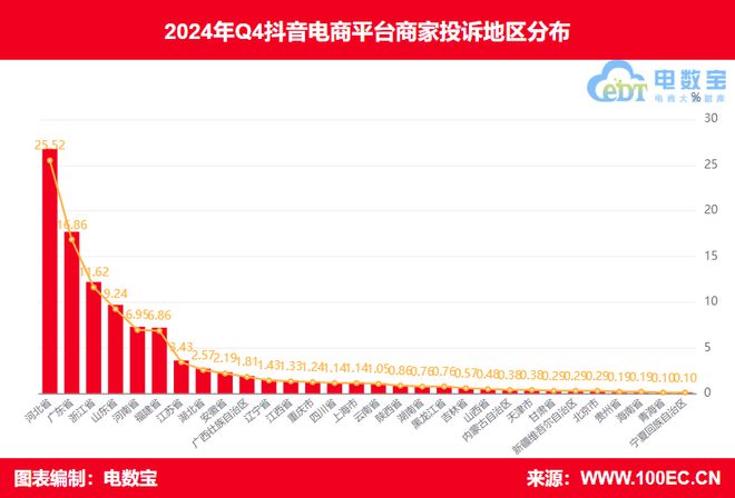 Q4商家投诉电商平台典型案例曝光——抖音电商(图4)