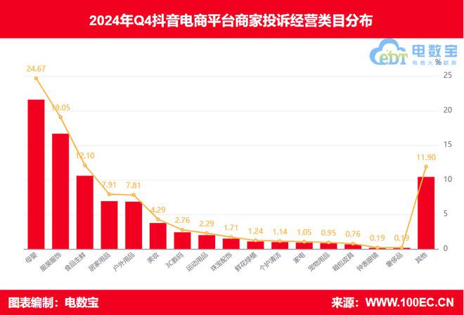 Q4商家投诉电商平台典型案例曝光——抖音电商(图5)
