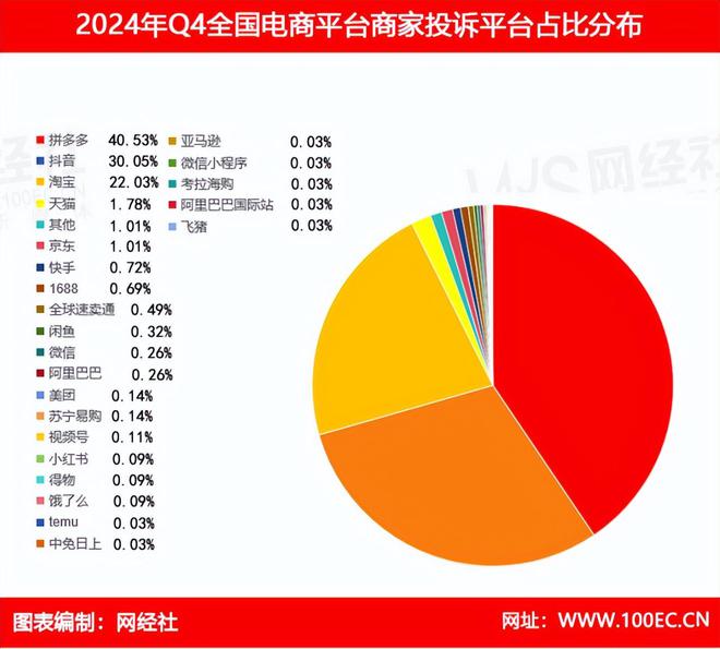 Q4商家投诉电商平台典型案例曝光——抖音电商(图11)