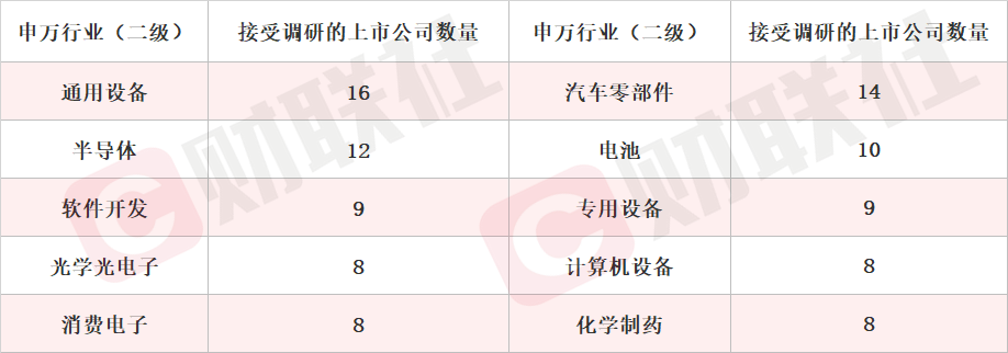 智能腿产品正在进行商业化应用转化机器人概念股涨停本周机构密集调研相关上市公司(图1)