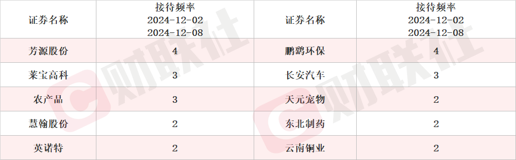 智能腿产品正在进行商业化应用转化机器人概念股涨停本周机构密集调研相关上市公司(图2)