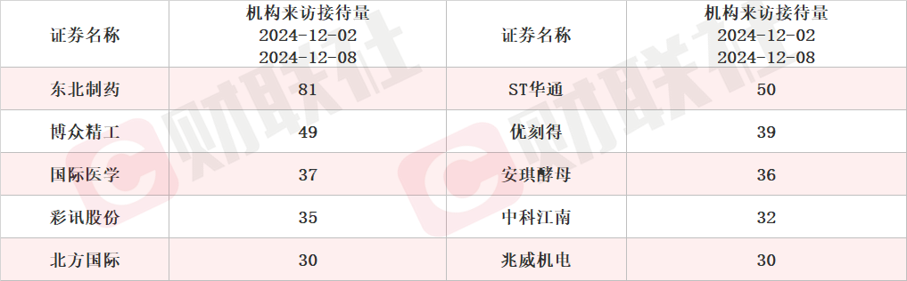 智能腿产品正在进行商业化应用转化机器人概念股涨停本周机构密集调研相关上市公司(图3)