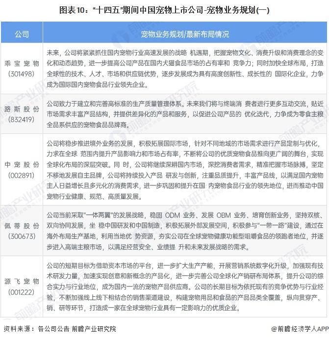 【最全】2024年宠物行业上市公司全方位对比（附业务布局汇总、业绩对比、业务规划等）(图7)