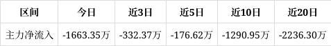 天元宠物跌269%该股筹码平均交易成本为2420元近期该股快速吸筹短线操作建议关注(图1)