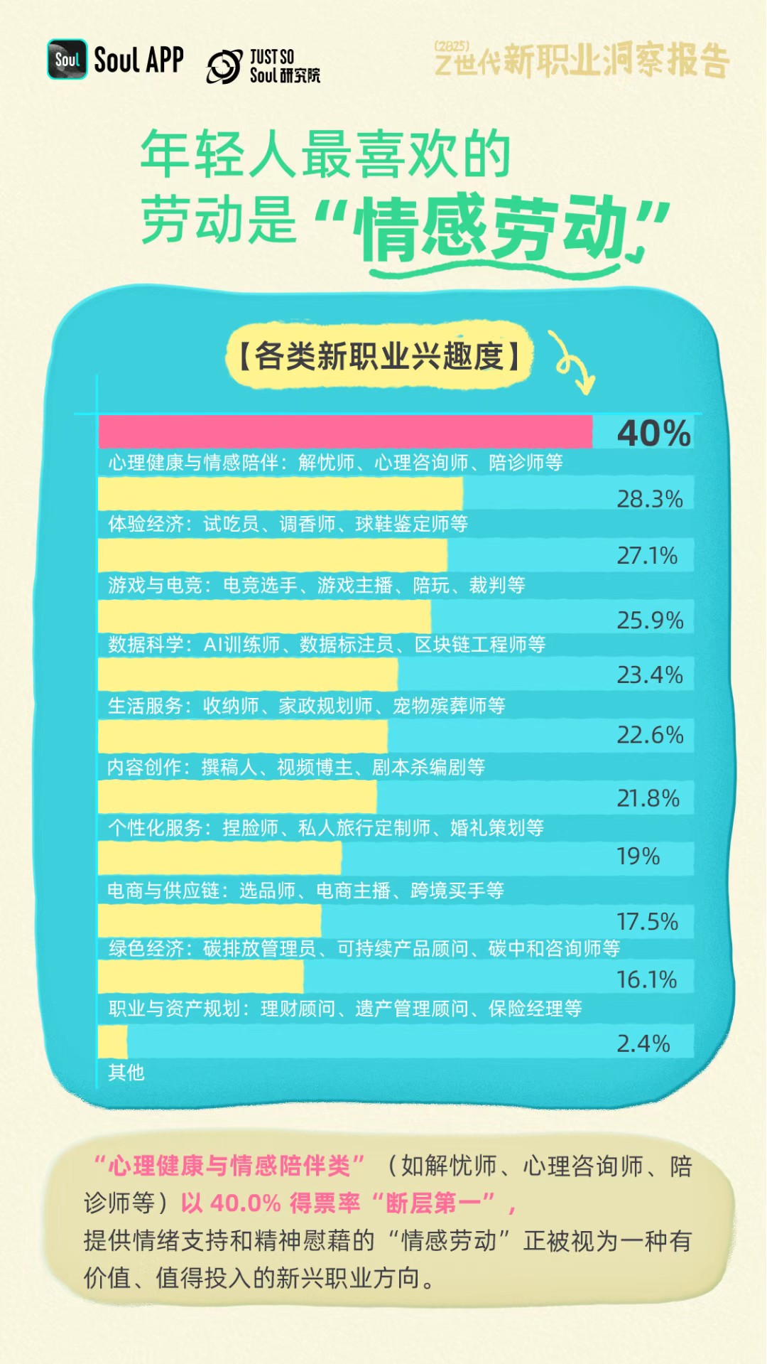 Z世代青年引领情感劳动新趋势 心言集团测测APP以科技创新开启泛心理服务职业化道路(图1)