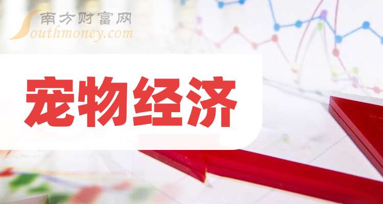【干货】2025年宠物经济概念龙头股在这里！（5月15日）(图1)