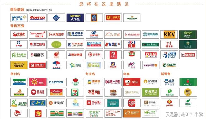 2025上海国际商超采购展览会：OEM代加工、食品工厂、自有品牌展(图1)