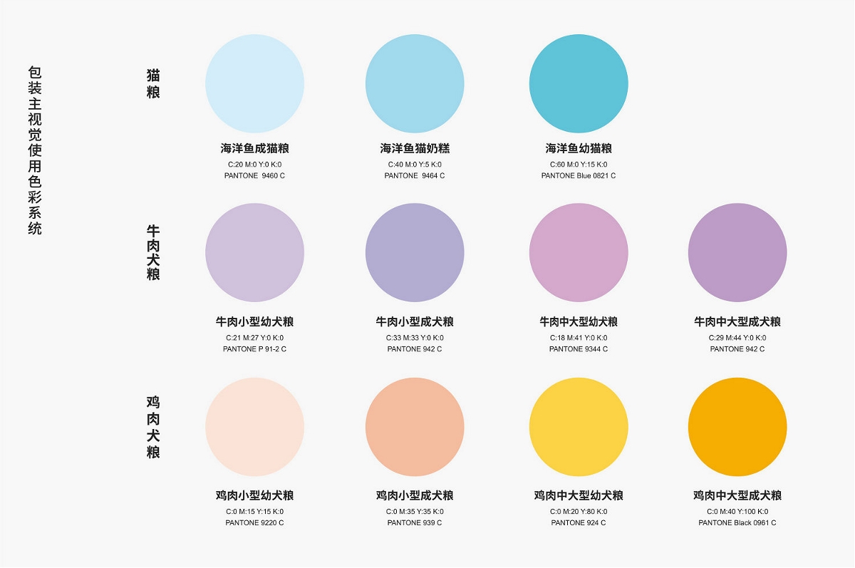 新时代宠物品牌包装设计该如何升级？——厚启设计(图4)