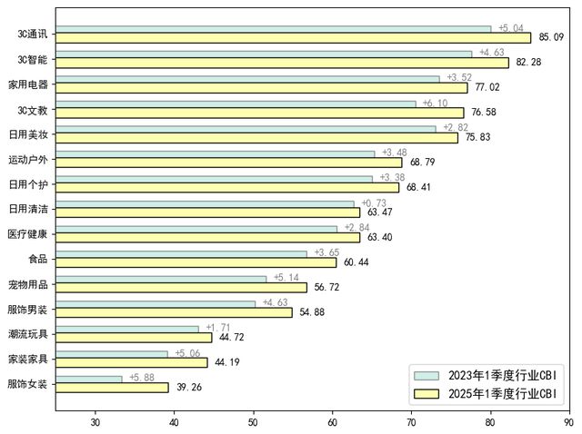 “全球品牌中国线强”发布 消费者“选”出了这些品牌(图4)