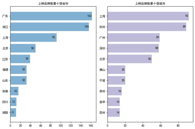 “全球品牌中国线强”发布 消费者“选”出了这些品牌(图5)