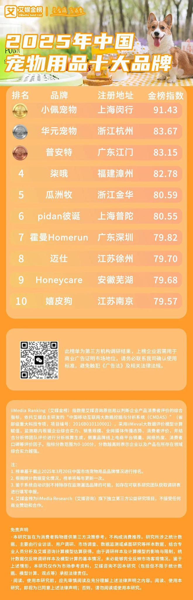 艾媒金榜 2025年中国宠物用品十大品牌(图1)