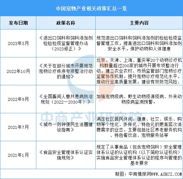 2025年中国宠物用品行业市场前景预测研究报告(图2)