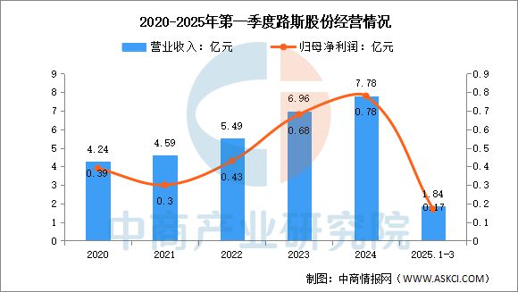 2025年中国宠物用品行业市场前景预测研究报告(图17)