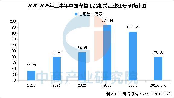 2025年中国宠物用品产业链图谱及投资布局分析（附产业链全景图）(图14)