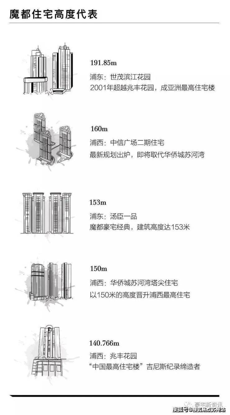 海泰北外滩(营销中心)首页网站-海泰北外滩销售中心(售楼处)-楼盘欢迎您-地址-价格-户型-小区环境-楼盘详情-交房时间-周边配套-售楼处电话(图9)